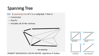 Spanning Tree
ROBERT SEDGEWICK | KEVIN WAYNE. Algorithms 4th Edition
 