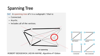 Spanning Tree
ROBERT SEDGEWICK | KEVIN WAYNE. Algorithms 4th Edition
 