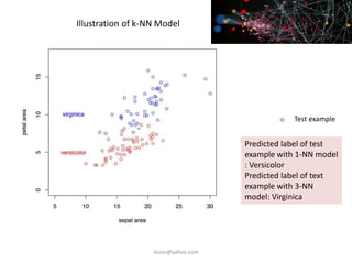 Illustration of k-NN Model
Predicted label of test
example with 1-NN model
: Versicolor
Predicted label of text
example with 3-NN
model: Virginica
Test example
iksinc@yahoo.com
 