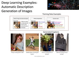 Deep Learning Examples:
Automatic Description
Generation of Images
iksinc@yahoo.com
Training Data Examples
Generated Captions
 