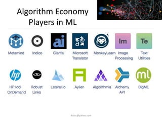 Algorithm Economy
Players in ML
iksinc@yahoo.com
 
