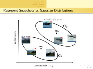 aalto-logo-en-3
Intro
Decision Trees
Bayes Classiﬁers
Wrap Up
Represent Snapshots as Gaussian Distributions
26 / 39
 