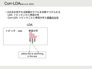 Corr-LDA[blei et al.,2003]
yellow fish is swimming
in the sea
トピック：sea 単語分布
・LDAを応用すれば画像のラベルを自動でつけられる
LDA: トピックごとに単語分布
Corr-LDA: トピックごとに単語分布と画像の分布
LDA
 