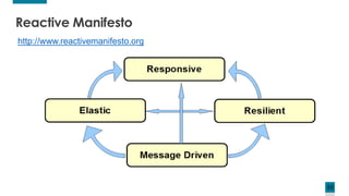 10
10
http://www.reactivemanifesto.org
Reactive Manifesto
 