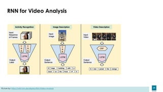 69
RNN for Video Analysis
Picture by: https://wiki.tum.de/display/lfdv/Video+Analysis
 