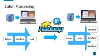 8
Batch Processing
Extract Transform Load Extract
Transform
Load Transform
Transform
 