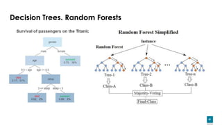 81
Decision Trees. Random Forests
 