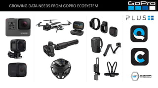 GROWING DATA NEEDS FROM GOPRO ECOSYSTEM
 