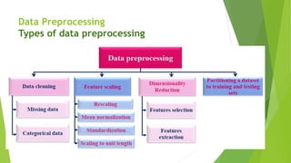 Data Preprocessing
Types of data preprocessing
 