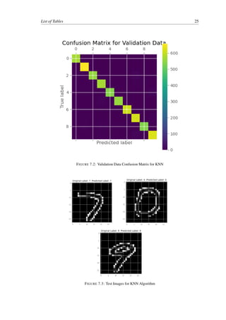 List of Tables 25
FIGURE 7.2: Validation Data Confusion Matrix for KNN
FIGURE 7.3: Test Images for KNN Algorithm
 