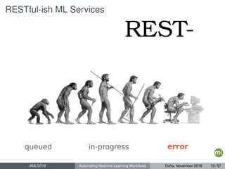 RESTful-ish ML Services
#MLDS18 Automating Machine Learning Workﬂows Doha, November 2018 10 / 57
 