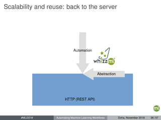 Scalability and reuse: back to the server
#MLDS18 Automating Machine Learning Workﬂows Doha, November 2018 36 / 57
 
