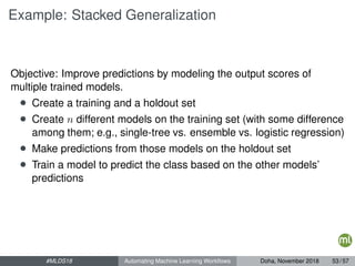 Example: Stacked Generalization
Objective: Improve predictions by modeling the output scores of
multiple trained models.
• Create a training and a holdout set
• Create n different models on the training set (with some difference
among them; e.g., single-tree vs. ensemble vs. logistic regression)
• Make predictions from those models on the holdout set
• Train a model to predict the class based on the other models’
predictions
#MLDS18 Automating Machine Learning Workﬂows Doha, November 2018 53 / 57
 