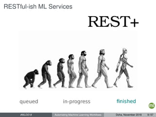 RESTful-ish ML Services
#MLDS18 Automating Machine Learning Workﬂows Doha, November 2018 9 / 57
 