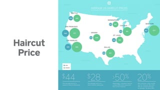 Haircut
Price
 
