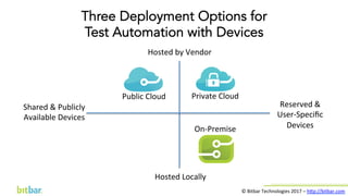 Three Deployment Options for
Test Automation with Devices
Public	Cloud	 Private	Cloud	
On-Premise	
Reserved	&	
User-Speciﬁc	
Devices	
Shared	&	Publicly	
Available	Devices	
Hosted	by	Vendor	
Hosted	Locally	
©	Bitbar	Technologies	2017	–	h7p://bitbar.com	
 