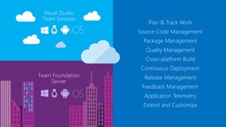 Create engaging mobile experienceswith Visual Studio, Microsoft Azure and Xamarin