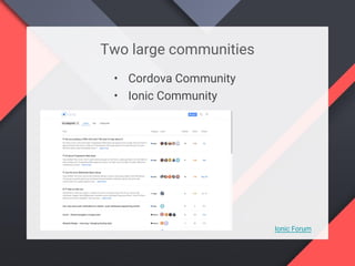 Two large communities
Ionic Forum
• Cordova Community
• Ionic Community
 