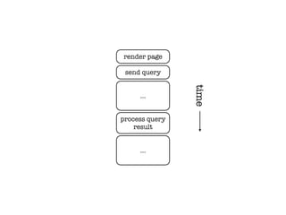 render page

 send query




                time
     ...


process query
    result


     ...
 