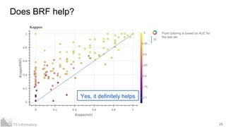 23T5 Informatics
Does BRF help?
Point coloring is based on AUC for
the test set
Yes, it definitely helps
 