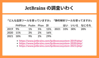 JetBrains の調査いわく
「どんな品質ツールを使っていますか」
PHPStan Psalm Phan 計
2019 9% 1% 5% 15%
2020 11% 3% 2% 16%
2021 18% 9% 2% 29%
「静的解析ツールを使ってますか」
はい いいえ なにそれ
2021 33% 38% 28%
https://www.jetbrains.com/lp/devecosystem-2019/php/
https://www.jetbrains.com/lp/devecosystem-2020/php/
https://www.jetbrains.com/lp/devecosystem-2021/php/
 