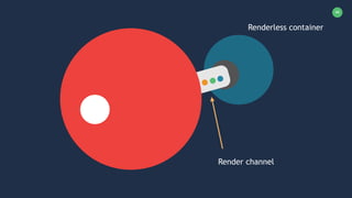 46
Render channel
Renderless container
 