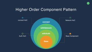 77
withNetwork
withAuth
Base
connect
Network HoC
Base Component
connect HoC
Auth HoC
Higher Order Component Pattern
 