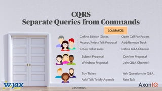 @DGOMEZG
CQRS
Separate Queries from Commands
COMMANDS
Define Edition (Dates)
Accept/Reject Talk Proposal
Open Ticket sales
Open Call For Papers
Add/Remove Track
Define Q&A Channel
Submit Proposal
Withdraw Proposal
Confirm Proposal
Join Q&A Channel
Buy Ticket
Add Talk To My Agenda
Ask Questions in Q&A.
Rate Talk
@DGOMEZG
 
