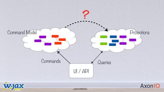 @DGOMEZG
Queries
UI / API
Commands
Command Model Projections
?
@DGOMEZG
 