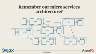 Remember our micro services
architecture?
@DGOMEZG
 