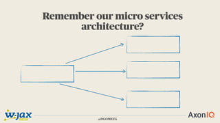 Remember our micro services
architecture?
@DGOMEZG
 