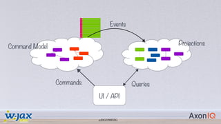 @DGOMEZG
Queries
UI / API
Commands
Command Model
Projections
Events
@DGOMEZG
 