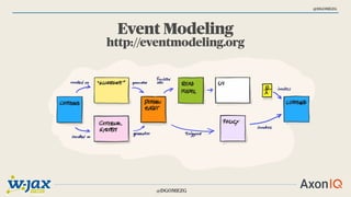 @DGOMEZG
@DGOMEZG
Event Modeling
http://eventmodeling.org
 