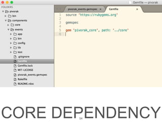 CORE DEPENDENCY54
 