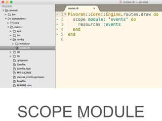 SCOPE MODULE57
 