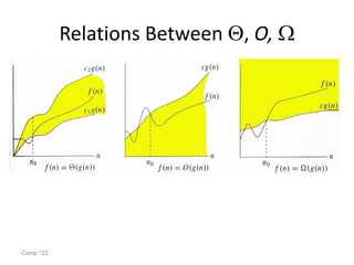 Comp 122
Relations Between Q, O, 
 