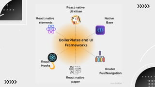 React Native And Its Ecosystem Presentation