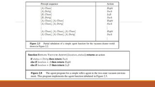 Module 01 IS & MLA.pptx for 22 scheme notes in a ppt form