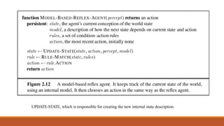 UPDATE-STATE, which is responsible for creating the new internal state description.
 