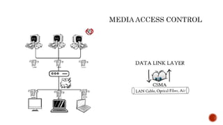 Module 1 notes for IoT BETCK105H (VTU) Introduction to IoT