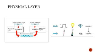 Module 1 notes for IoT BETCK105H (VTU) Introduction to IoT