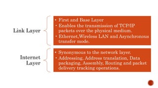 Link Layer
• First and Base Layer
• Enables the transmission of TCP/IP
packets over the physical medium.
• Ethernet,Wireless LAN and Asynchronous
transfer mode.
Internet
Layer
• Synonymous to the network layer.
• Addressing, Address translation, Data
packaging, Assembly, Routing and packet
delivery tracking operations.
 