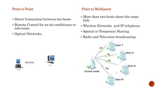 Point to Point
 Direct Connection between two hosts
 Remote Control for an air conditioner or
television.
 Optical Networks.
Point to Multipoint
 More than two hosts share the same
link.
 Wireless Networks and IP telephony.
 Spatial or Temporary Sharing.
 Radio and Television broadcasting
 