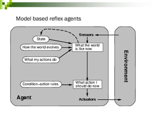 Artificial Intelligence Module 1_additional2.ppt