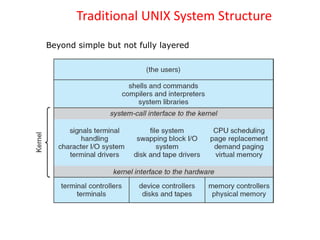 Traditional UNIX System Structure
Beyond simple but not fully layered
 