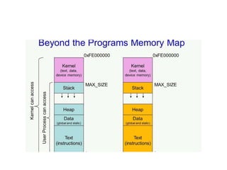 Module 1 Introduction.ppt