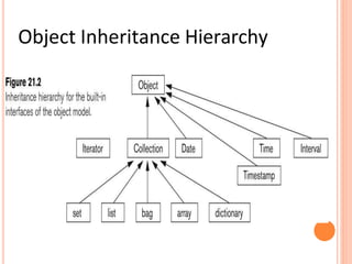Object Inheritance Hierarchy
 