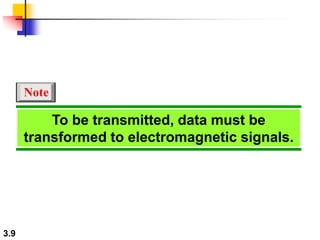 3.9
To be transmitted, data must be
transformed to electromagnetic signals.
Note
 
