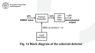 Fig. 14 Block diagram of the coherent detector
 