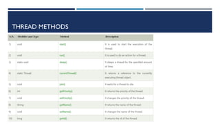 THREAD METHODS
 
